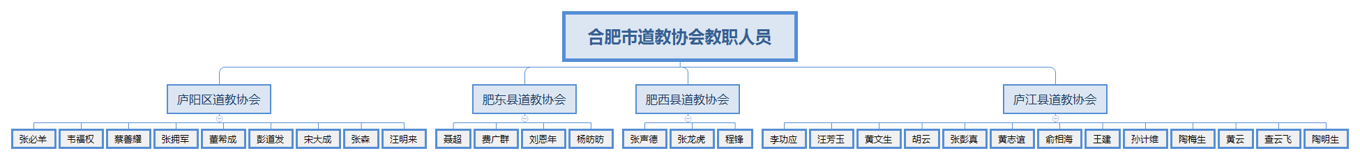 合肥市道教协会教职人员.png